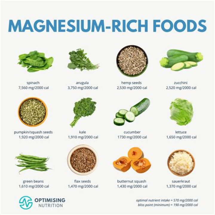 10 Foods High In Magnesium