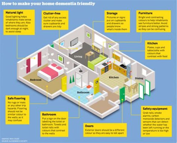10 ways to make your home dementia friendly