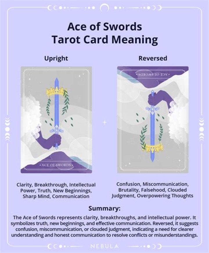 Ace Of Swords Meaning