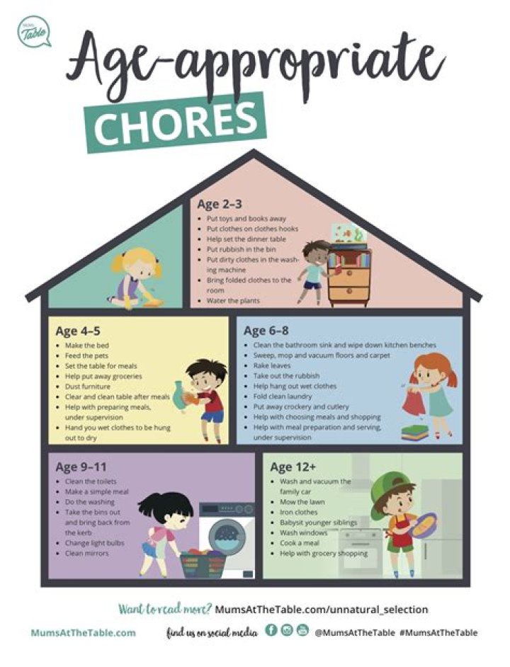 Age Appropriate Chores