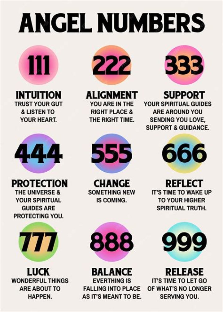 Angel Number 5554 Meaning And Significance