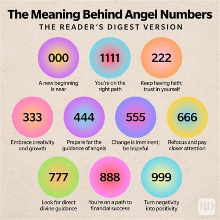 Angel Number 7717 Meaning And Significance
