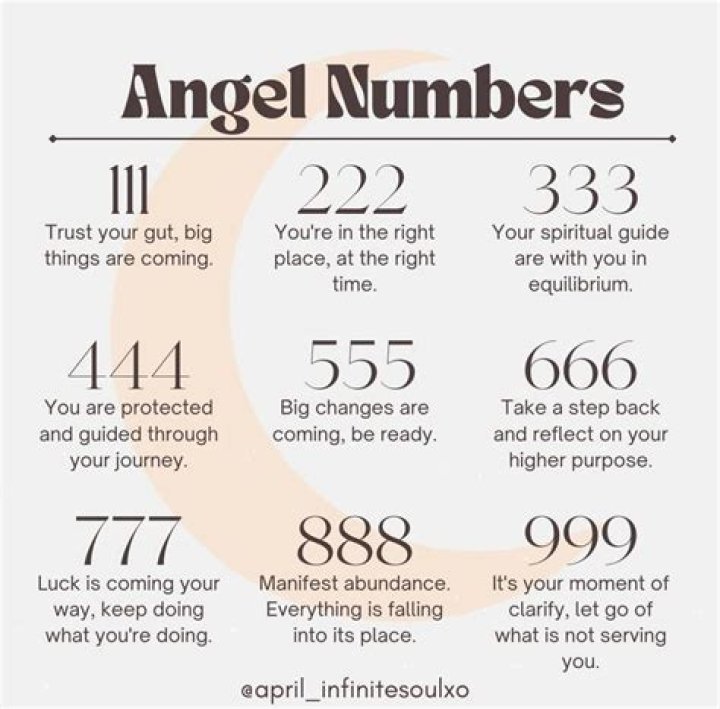 Angel Number 7770 Meaning And Significance