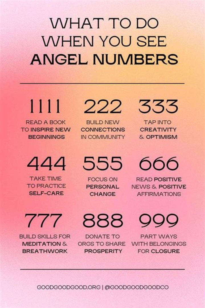 Angel Number 9799 Meaning And Significance