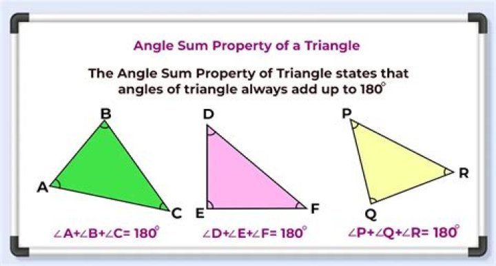 Angle Sum Property of a Triangle Theorem