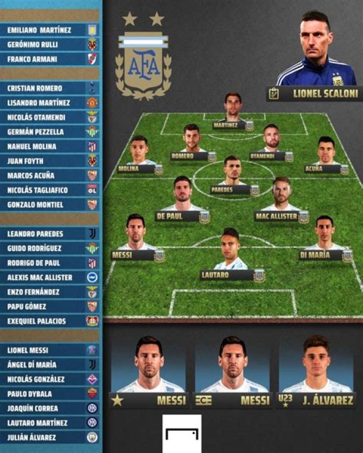 Argentina line-up confirmed against Nicaragua, MESSI, AGÜERO, SUAREZ start