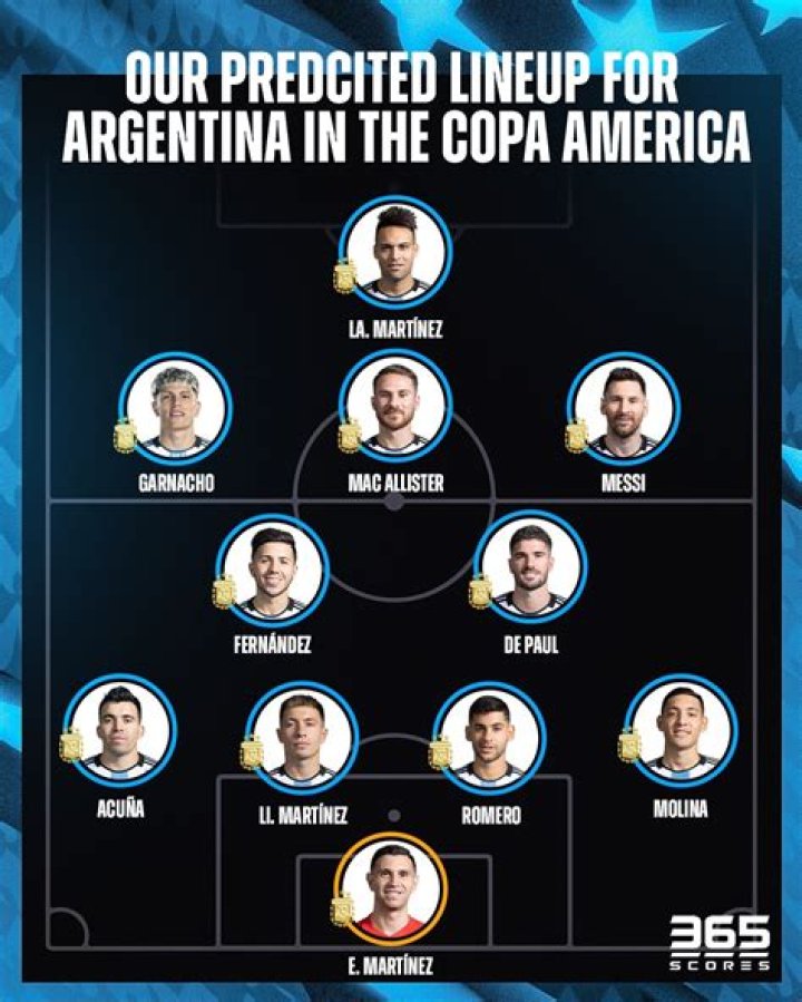 Argentina’s possible starting lineup | Mundo Albiceleste