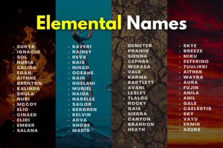 Auran (language of air elementals) names