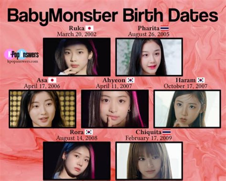 BABYMONSTER: Profile, Members, Ages, Birthdays, Positions
