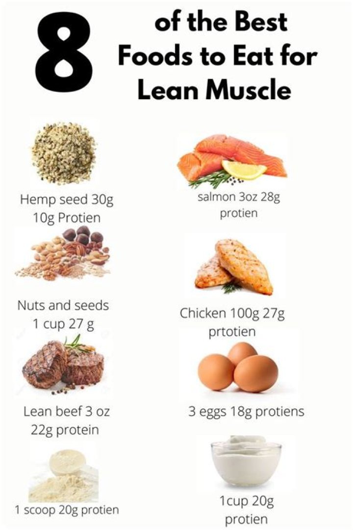 Build Lean Muscle with our Training and Nutrition Tips