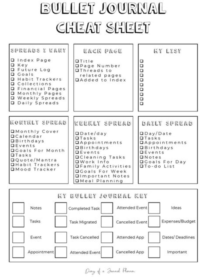 Bullet Journal Cheat Sheet