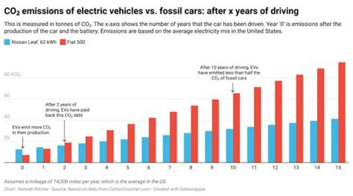 Car emissions test went very wrong for one driver