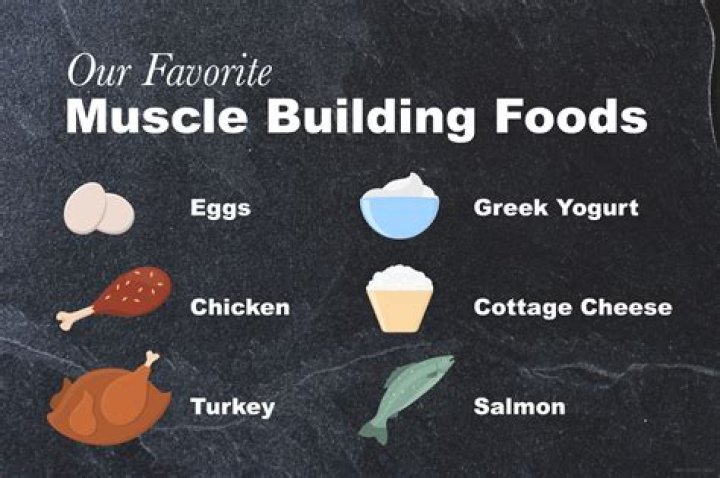 Clean Bulk and Cut PART 3 | Eating Healthy: Choosing Your Muscle-Building Foods