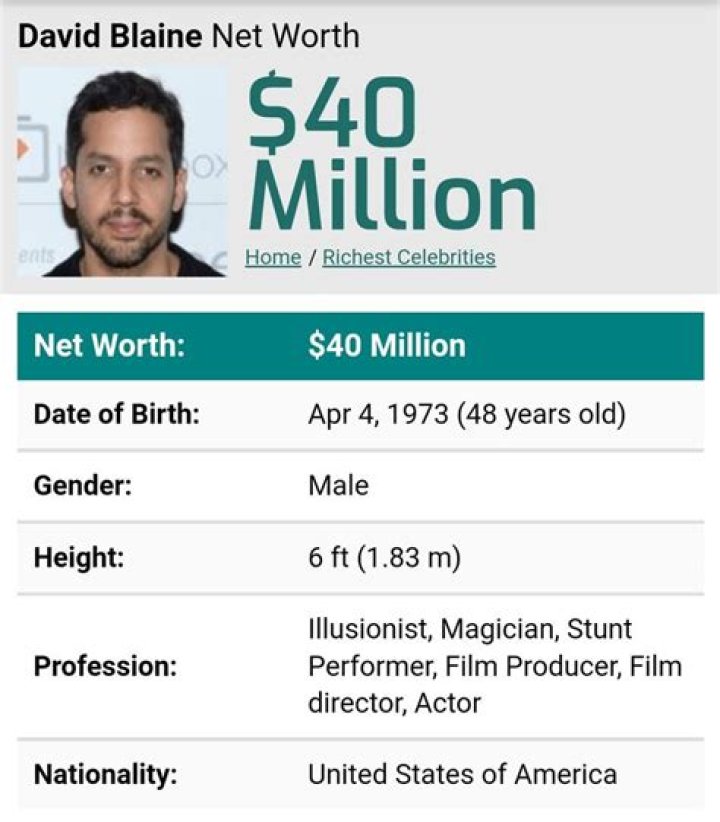 David Blaine - Bio, Net Worth, Height