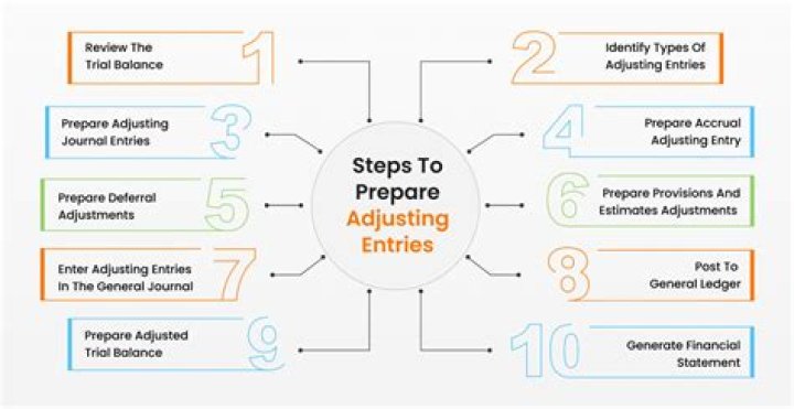 Diplomacy and adjusting an NPC's attitude