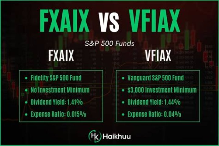 FXAIX vs. SCHD – A Comprehensive Comparison