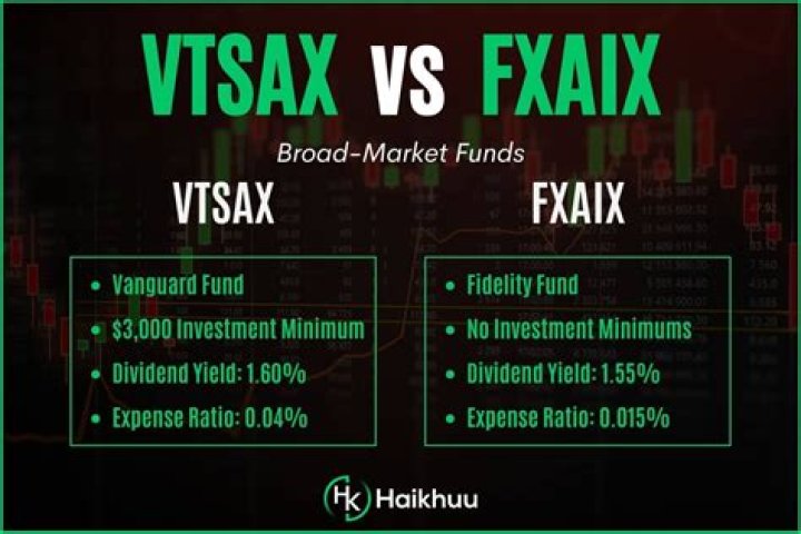 FXAIX vs. XYLD – A Comprehensive Comparison