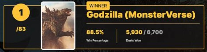 Greatest Giant Movie Monster of All Time: The Winner Revealed