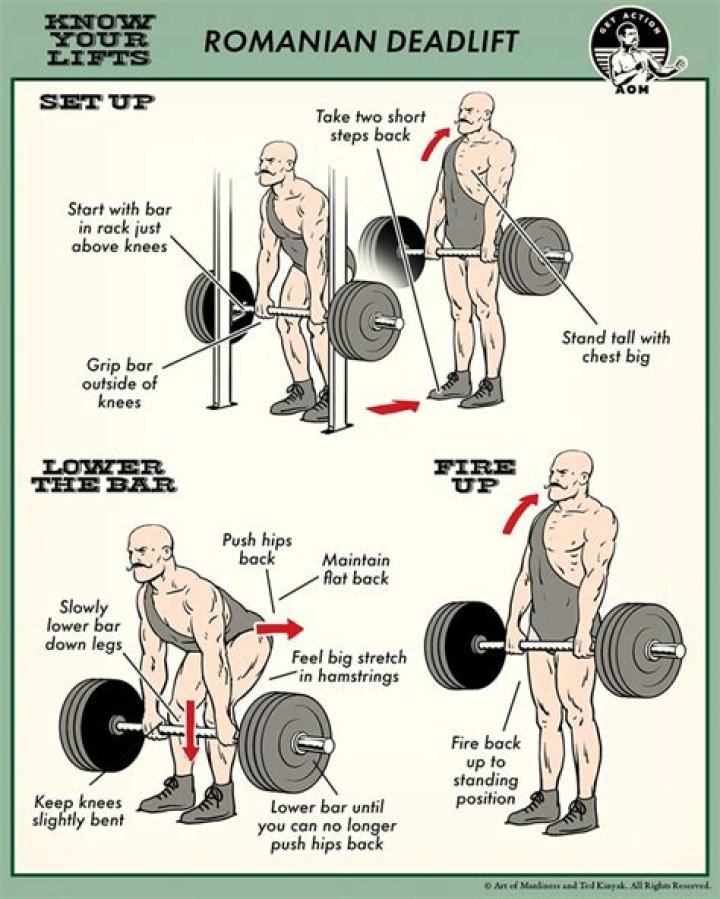 How To Do The Deadlift | Technique and Variations