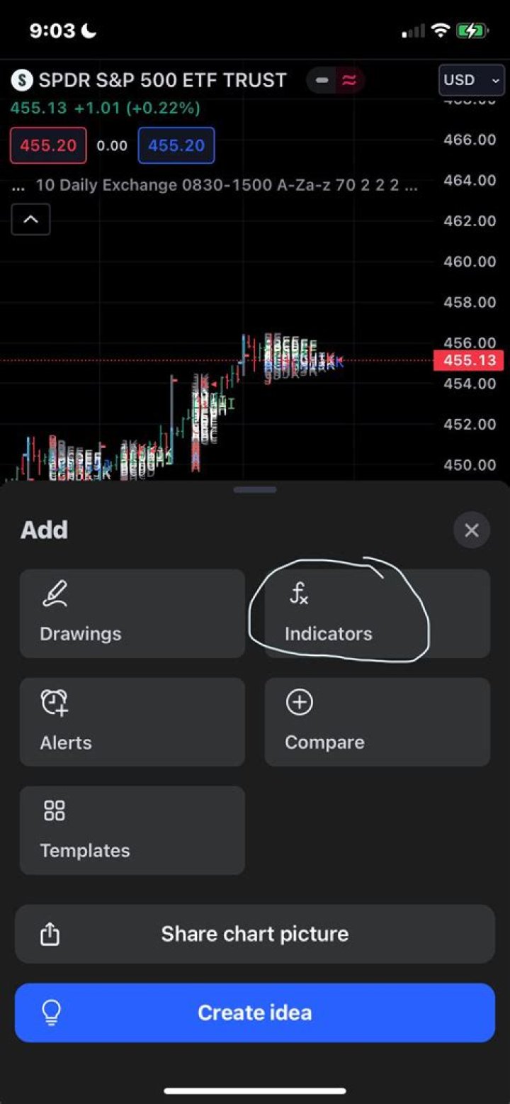 How to Use the TradingView App for iPhone and Android (Mobile)