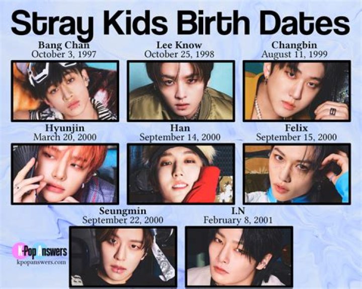 I-LAND: Profile, Members, Ages, Birthdays, Positions