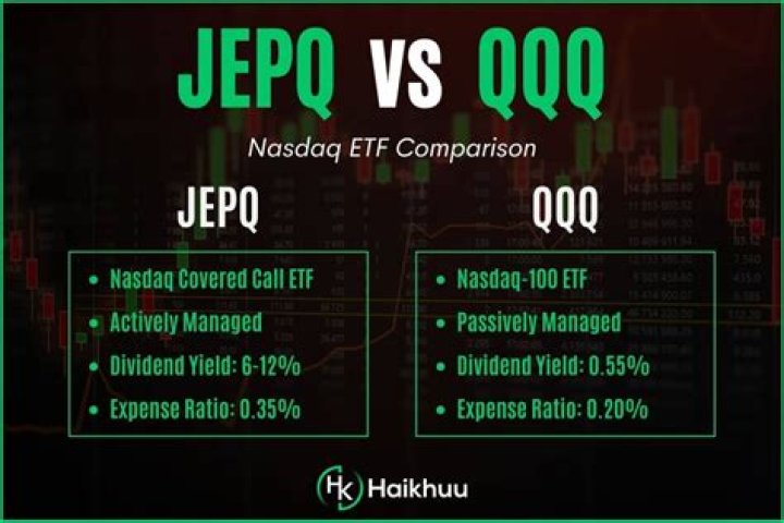 JEPQ vs. SCHG – A Comprehensive Comparison