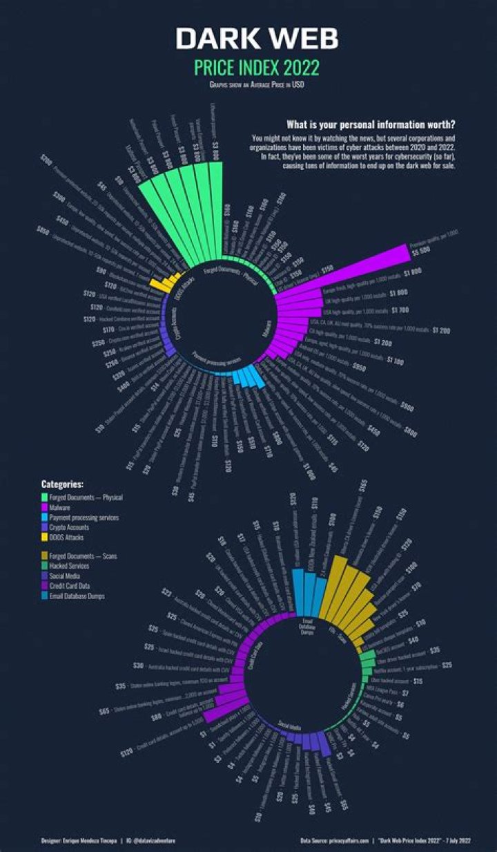 light-dark.net login safely, analysis & comments