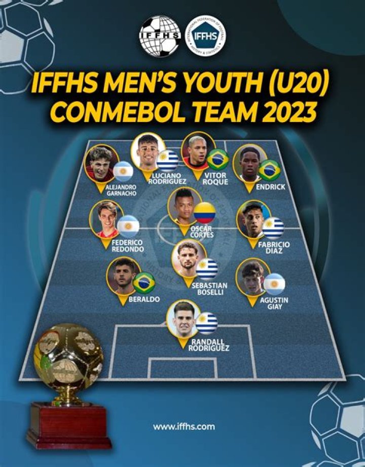 Matías Soulé and Exequiel Zeballos in IFFHS 2022 CONMEBOL U20 team