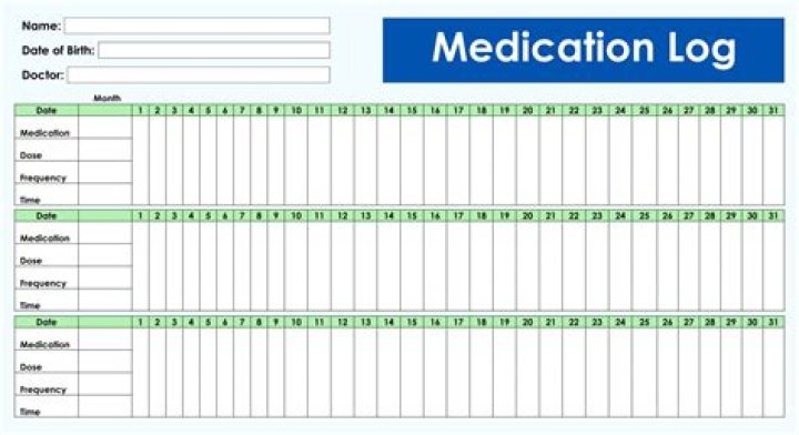 Medication Log