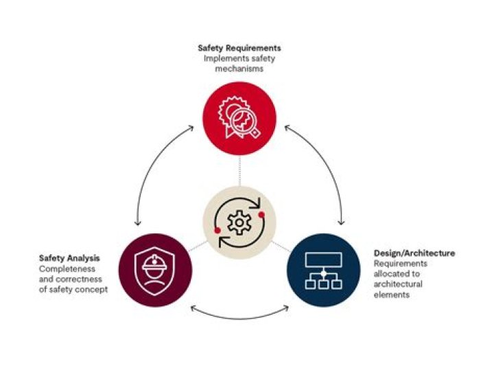 neoxscan.com login safely, analysis & comments