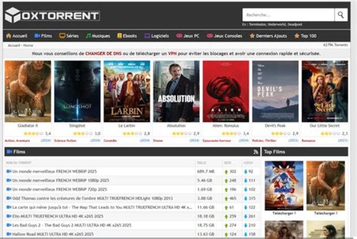 oxtorrent.com login safely, analysis & comments