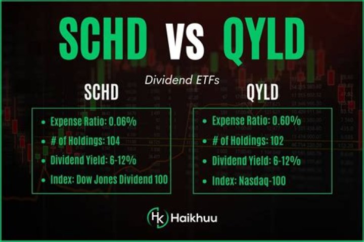 QYLD vs. SPHD – A Comprehensive Comparison