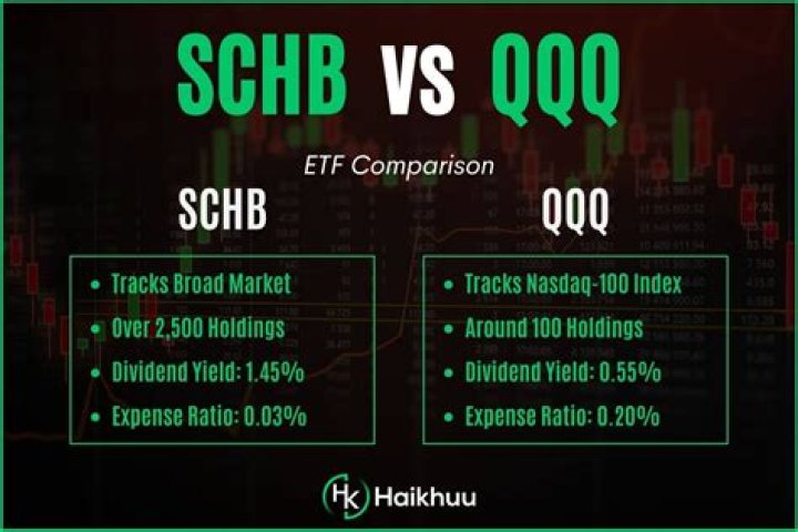SCHB vs. SPHD – A Comprehensive Comparison