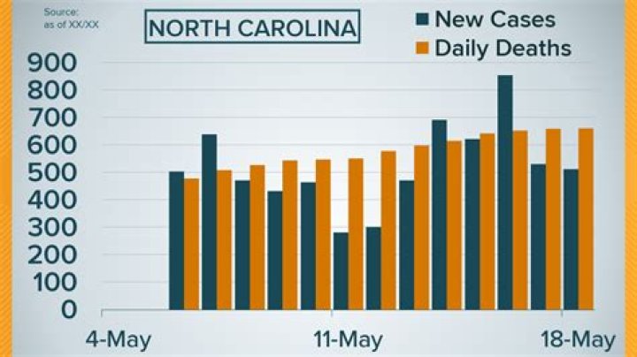 Sports deaths in North Carolina