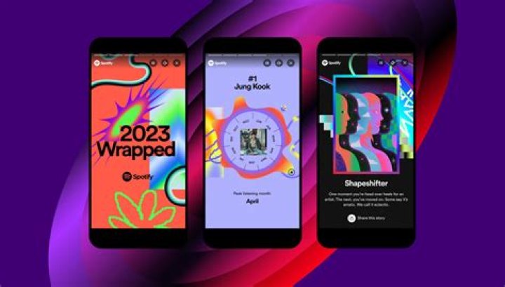 Spotify Wrapped 2023 Release Date and Expectations