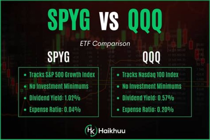 SPY vs. SPYG – A Comprehensive Comparison