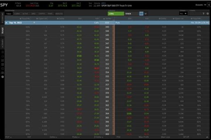 tastytrade Review: The tastytrade Options Strategy