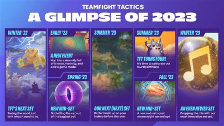 Teamfight Tactics (Tft) Set 9.5 Release Date, Time, New Traits, New Item & Much More
