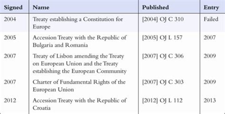 Treaty of Union | Co-Curate