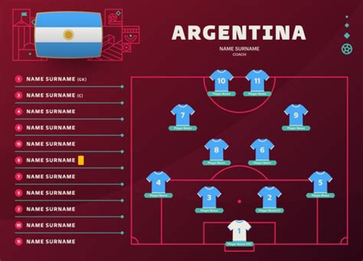 Two rumored Argentina line-ups for World Cup