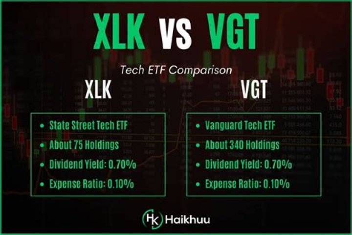 VGT vs. VXUS – A Comprehensive Comparison
