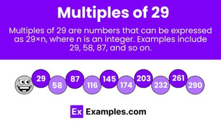 What are the Multiples of 29 (Properties and Examples)