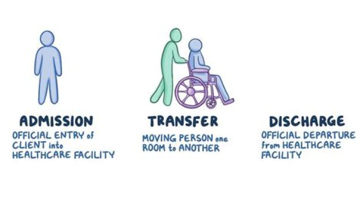 What we think about hospital discharge and dementia